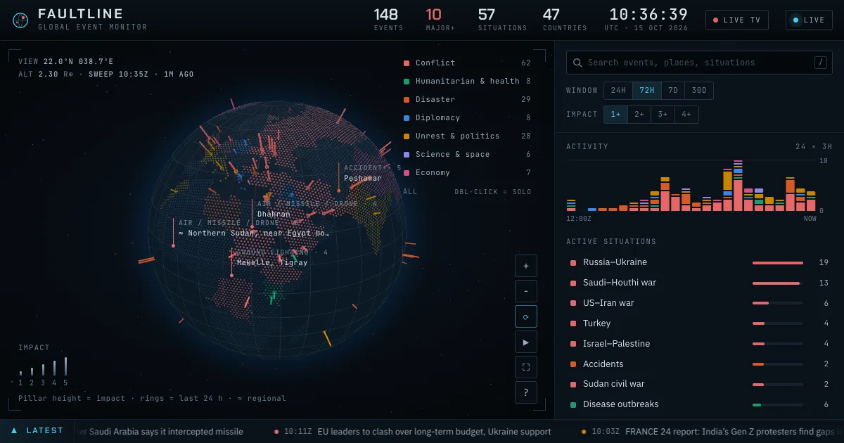 The live dashboard: globe, category legend, activity chart, active situations and headline ticker